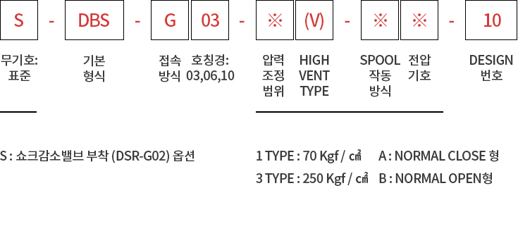 제품