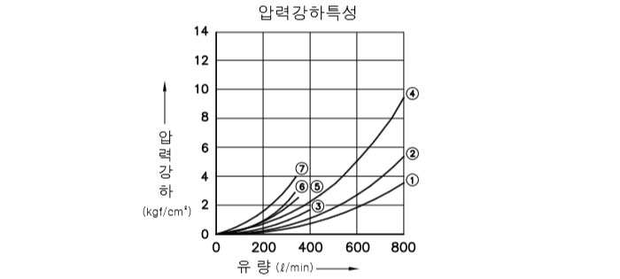 제품