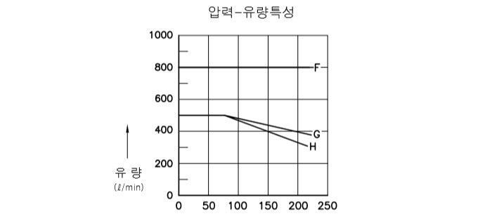제품