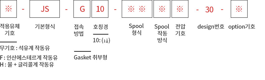 제품